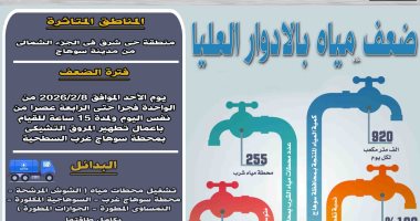 ضعف المياه بمنطقة حى شرق سوهاج للقيام بأعمال تطهير محطة غرب السطحية