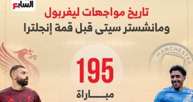تاريخ مواجهات ليفربول ضد مانشستر سيتي
