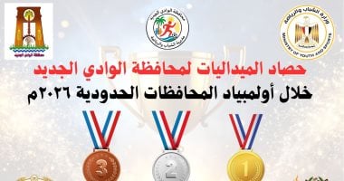 الشباب والرياضة بالوادى الجديد تحقق 22 ميدالية فى أولمبياد المحافظات الحدودية