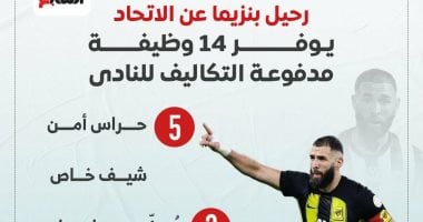 14 وظيفة تنتهى برحيل بنزيما عن الاتحاد السعودي.. إنفوجراف