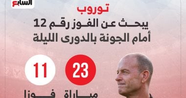 توروب يبحث عن الفوز رقم 12 أمام الجونة بالدوري الليلة.. إنفوجراف