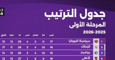 ترتيب الدوري المصرى