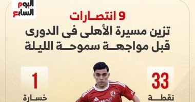 في الكورة : 9 انتصارات تزين مسيرة الأهلى فى الدوري قبل مواجهة سموحة الليلة