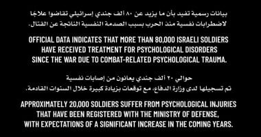 صحاب الأرض يسلط الضوء على الاضطراب النفسى الذى يعانى منه جنود الاحتلال