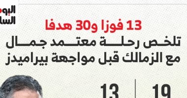 أرقام معتمد جمال مع الزمالك