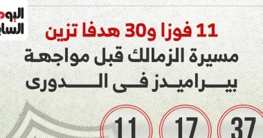 أرقام الزمالك فى الدوري