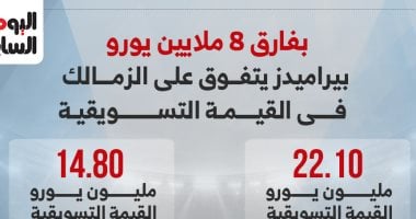 القيمة التسويقية للزمالك وبيراميدز