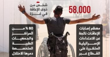 نجاح يتحدى الإعاقة والعدوان 1.. طلاب غزة من ذوي الهمم يحققون أحلامهم رغم الحرب والمعاناة.. لانا العقاد تحصل على 97% بالثانوية رغم إعاقتها البصرية.. محمد النجار في المرتبة الأولى على دفعته خلال إعداد الماجستير