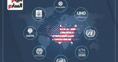 الولايات المتحدة والصين وروسيا