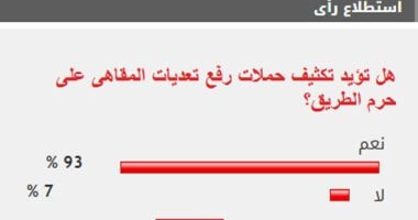 %93 من القراء يؤيدون تكثيف حملات رفع تعديات المقاهى على حرم الطريق