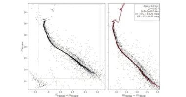 صور تلسكوب هابل تكشف دور النجوم الثنائية فى تشكيل العناقيد النجمية