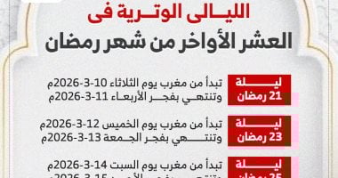 موعد الليالى الوترية