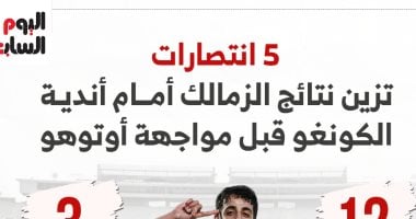 5 انتصارات تزين نتائج الزمالك أمام أندية الكونغو قبل مواجهة أوتوهو.. إنفوجراف
