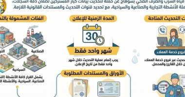 مياه الشرب بسوهاج تدعو العملاء لتحديث بياناتهم خلال شهر