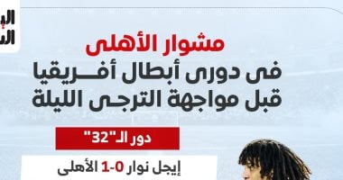 مشوار الاهلى فى دوري أبطال أفريقيا 