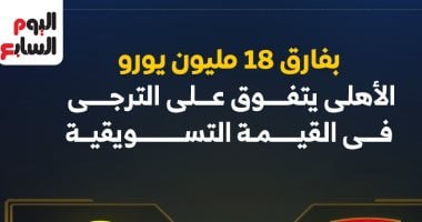 القيمة التسويقية للأهلى والترجى