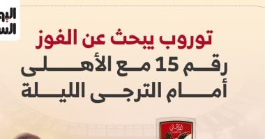 أرقام توروب مع الأهلى