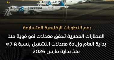 الحكومة: حركة الركاب بمطارات الشركة المصرية تسجل أداء قويا منذ بداية العام