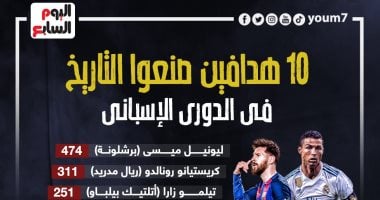 ميسي ورونالدو على رأس أساطير التهديف في الدوري الإسباني 