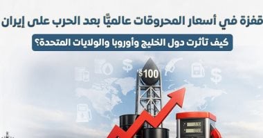 الحكومة: الحرب على إيران أدت إلى موجة ارتفاعات حادة فى أسعار الطاقة عالميا