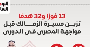 أرقام الزمالك فى الدوري