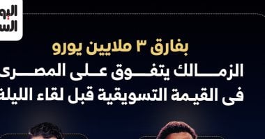 الزمالك يتفوق على المصري فى القيمة التسويقية بفارق 3 ملايين يورو.. إنفوجراف