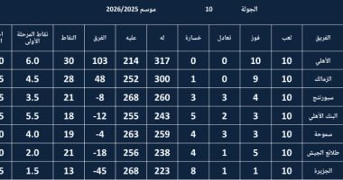 ترتيب دوري اليد