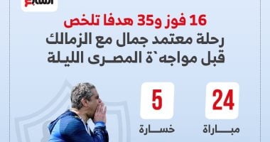 16 فوزا و35 هدفا تلخص رحلة معتمد جمال مع الزمالك قبل لقاء المصري.. إنفوجراف
