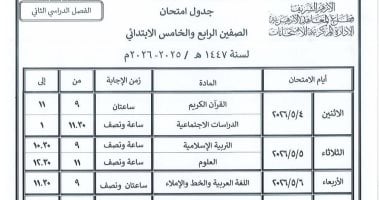 جداول امتحانات النقل والشهادات بقطاع المعاهد الأزهرية