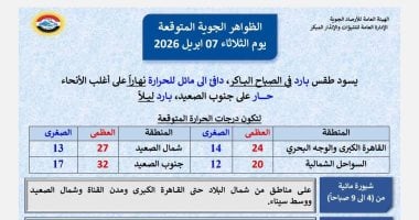  الأرصاد تكشف الظواهر الجوية المتوقعة غدا