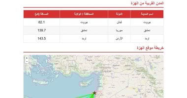 هزة أرضية بقوة 4.6 درجة بمركز في لبنان 