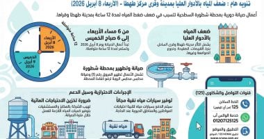 ضعف المياه بقرى مركز طهطا بسوهاج لأعمال تطهير وصيانة المحابس بمحطة شطورة