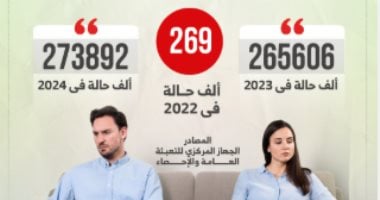 بين دموع الآباء وصمت الأبناء1.. كيف تحول الأحوال الشخصية لساحة صراع تهدر مشاعر الأبوة وتختزل الطفولة؟.. شهادات من قلب المعاناة: ترتيب وسن الحضانة يفرض على الأب الغياب القسري.. والتخيير يضع الابن في مواجهة والده