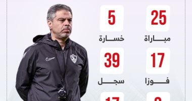 أرقام معتمد جمال مع الزمالك