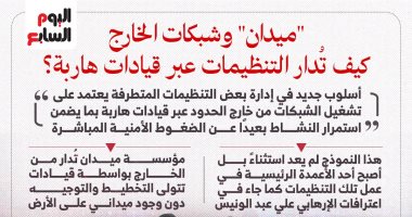 «ميدان» وشبكات الخارج.. كيف تُدار التنظيمات عبر قيادات هاربة؟.. إنفوجراف