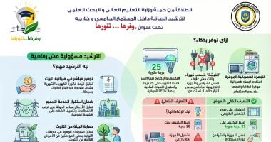 جامعة دمنهور الأهلية تطلق خطة تنفيذية لترشيد الكهرباء داخل الحرم الجامعي 