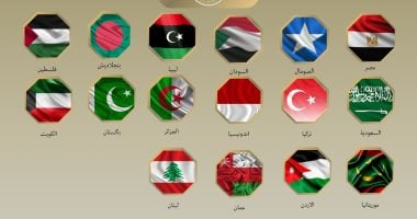 بيان مشترك يدين إعلان إسرائيل تعيين مبعوث دبلوماسى لدى ما يسمى أرض الصومال