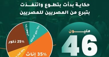 "حياة كريمة" رحلة وطن لبناء الإنسان