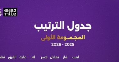 الزمالك فى صدارة جدول ترتيب المجموعة الأولى بدوري نايل.. إنفو جراف