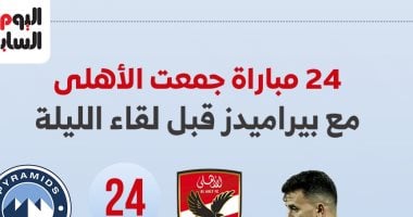 24 مباراة جمعت الأهلي مع بيراميدز قبل لقاء الليلة.. إنفو جراف