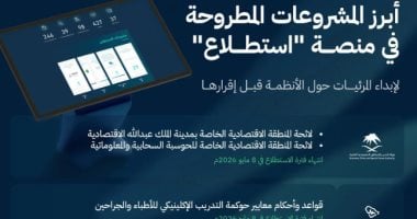 طرح 30 مشروعا عبر منصة "استطلاع" بالسعودية لأخذ مرئيات العموم والقطاعين الحكومي والخاص