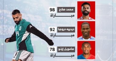 قائمة الأفارقة الأكثر مشاركة في دوري الأبطال