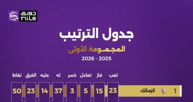 ترتيب جدول الدوري 