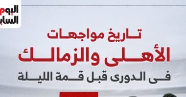 مواجهات الاهلى والزمالك