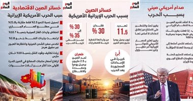 «بكين» بين نار الحرب الأمريكية على إيران وفنزويلا وضغوط أسواق الطاقة.. كيف أعادت الضربات الجيوسياسية تشكيل أمن الطاقة الصينى؟.. التنين أمام اختبار قاس وخسائر تصل لـ3.25 مليون برميل يوميا وتواجه عجزا يصل لـ 35%