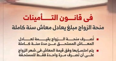 تفاصيل الحصول على منحة الزواج 