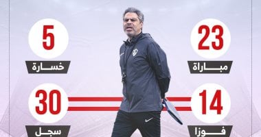 معتمد جمال