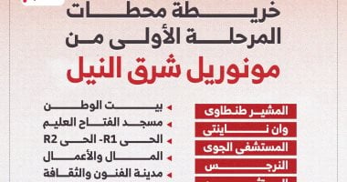 خريطة محطات المرحلة الأولى لمونوريل شرق النيل