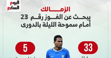 موقع الملاعب : الزمالك يبحث عن الفوز رقم 23 أمام سموحة الليلة بالدوري..إنفو جراف