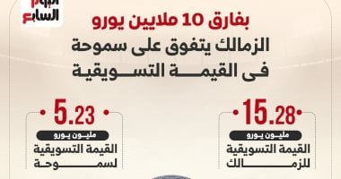 الزمالك وسموحة